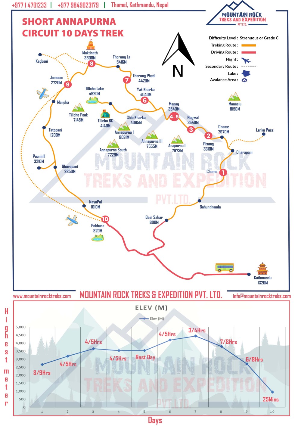 Mountain Rock Treks Annapurna Circuit Trekking 10 Days Map and Altitude Chart