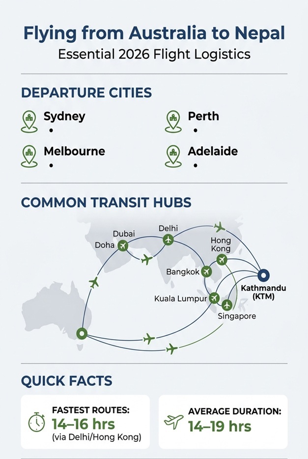 Australia to Nepal Flight Details
