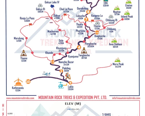 Everest Base Camp Trek Return By Helicopter