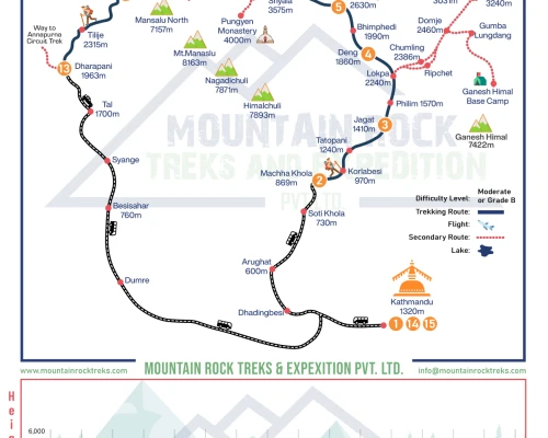 Manaslu Circuit Trek Days